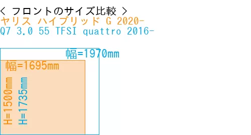 #ヤリス ハイブリッド G 2020- + Q7 3.0 55 TFSI quattro 2016-